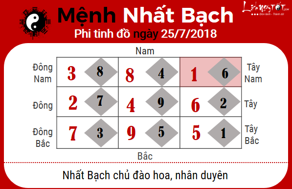 1xem phong thuy hang ngay – xem phong thuy ngay 25072018 menh nhat bach