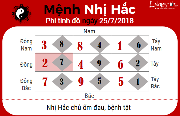 2xem phong thuy hang ngay – xem phong thuy ngay 25072018 menh nhi hac