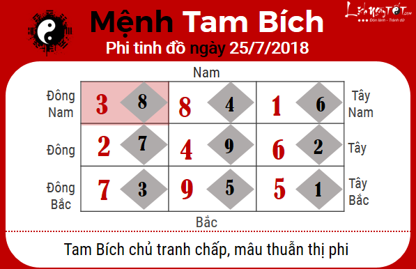 3xem phong thuy hang ngay – xem phong thuy ngay 25072018 menh tam bich