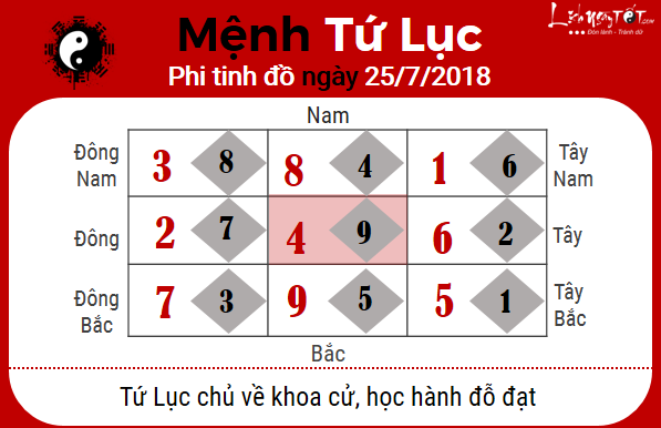 4xem phong thuy hang ngay – xem phong thuy ngay 25072018 menh tu luc