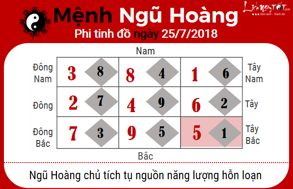 5xem phong thuy hang ngay – xem phong thuy ngay 25072018 menh ngu hoang