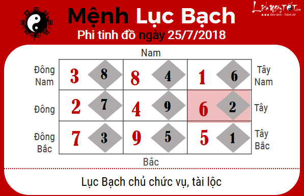 6xem phong thuy hang ngay – xem phong thuy ngay 25072018 menh luc bach