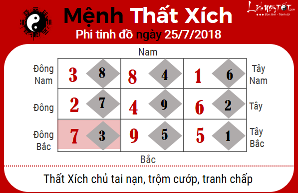 7xem phong thuy hang ngay – xem phong thuy ngay 25072018 menh that xich