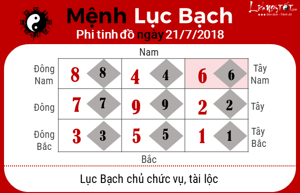 Phong thuy ngay 21072018 - Luc Bach