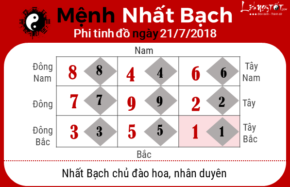 Phong thuy ngay 21072018 - Nhat Bach