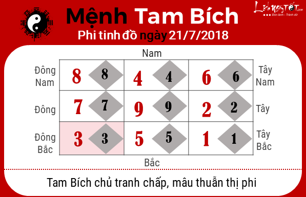 Phong thuy ngay 21072018 - Tam Bich