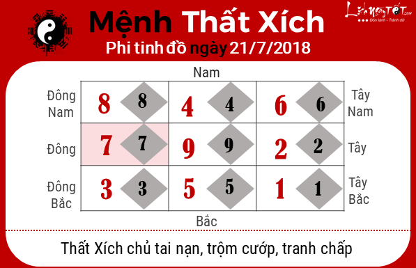 Phong thuy ngay 21072018 - That Xich