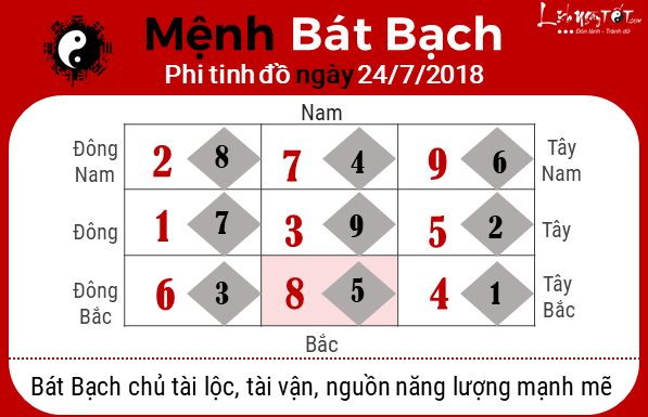 Phong thuy ngay 24072018 - Bat Bach