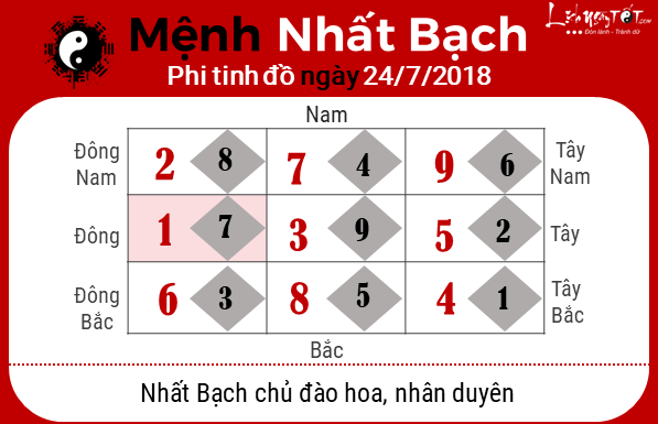 Phong thuy ngay 24072018 - Nhat Bach