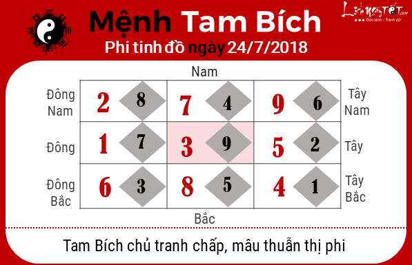 Phong thuy ngay 24072018 - Tam Bich