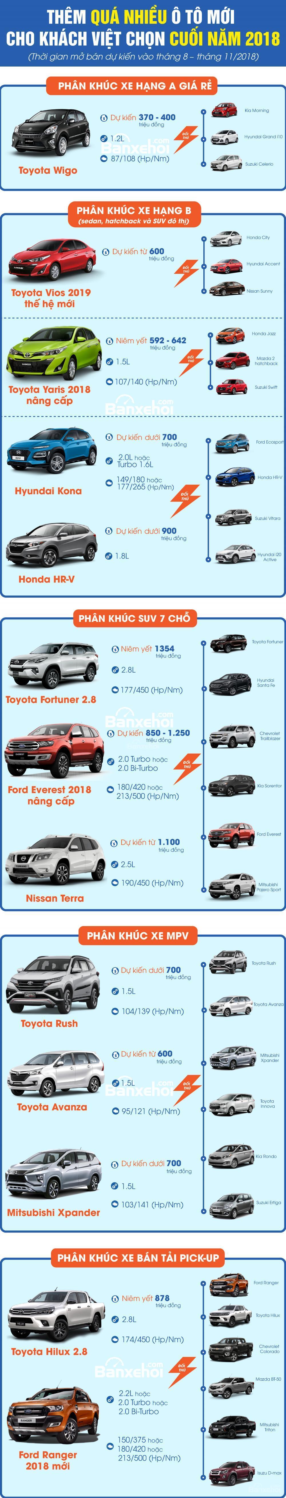 Từ 400 đến hơn tỷ, quá nhiều ô tô mới cho khách Việt chọn nửa cuối năm 2018..